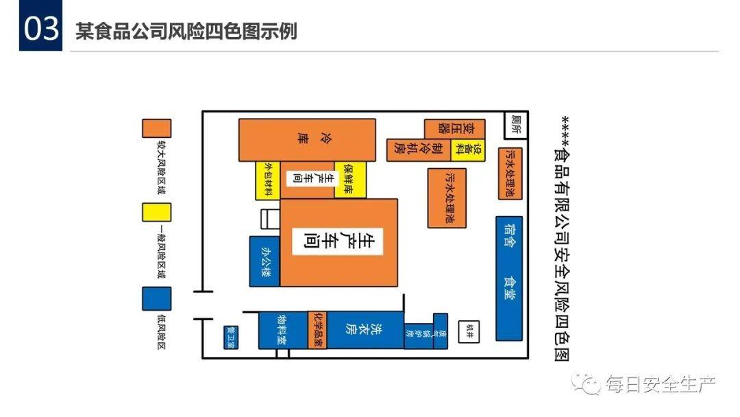 安全风险四色图知识全解!附海量风险告知卡示例