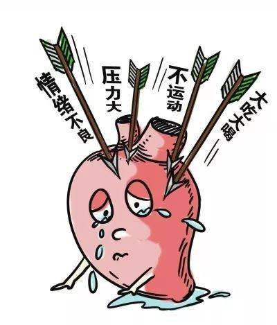 健康科普心脏不好有九个表现这七种胸痛易误当心脏病
