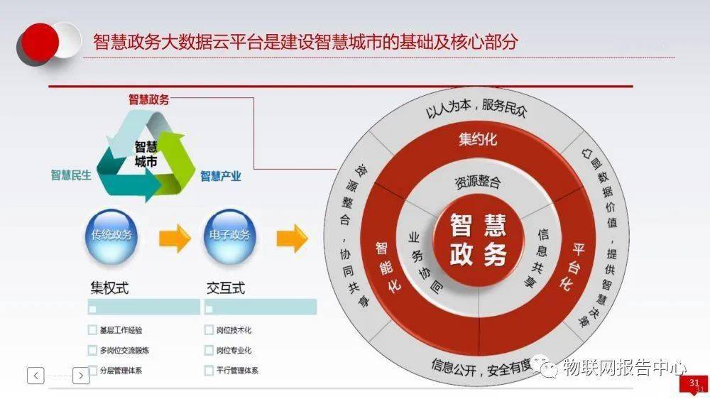 智慧政務大數據分析平臺建設和運營整體解決方案