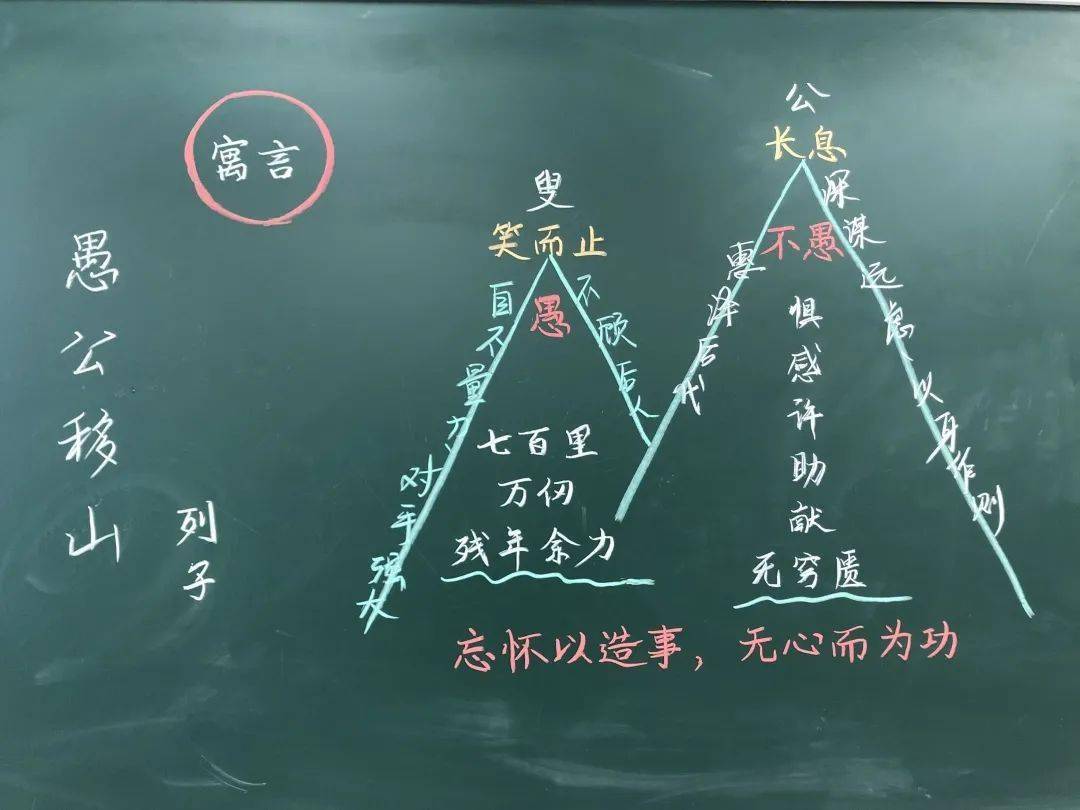 愚公移山板书设计图片