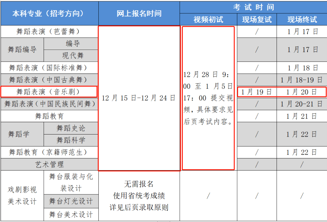 音樂藝考6767北京舞蹈學院2021年藝術類專業目錄與招生簡章