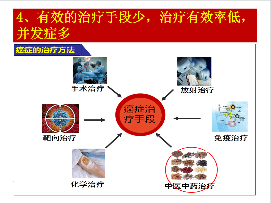 新中医诊疗体系中西医结合治疗肿瘤临床报告