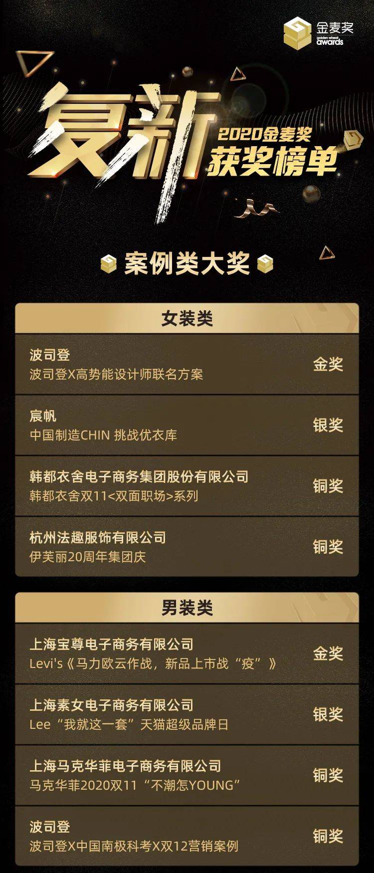 2020金麦奖获奖榜单_归属