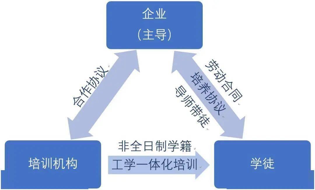 弘扬工匠精神传承高超技艺i保山隆基企业新型学徒制开班仪式圆满举办