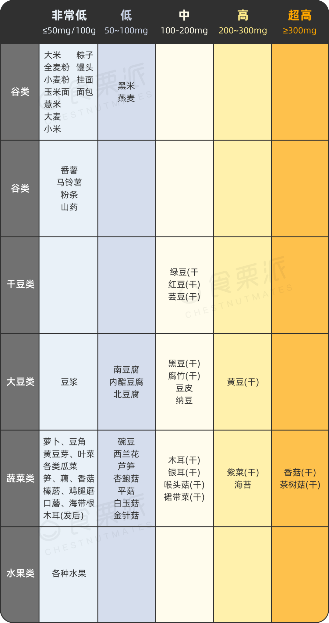 吃什麼能降尿酸看看權威指導吧