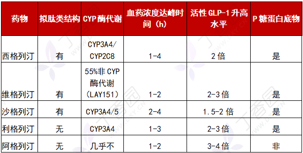 西格列汀維格列汀糖尿病患者肝腎功能不全應該如何選用