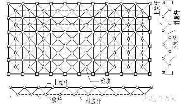 网架钢结构的组成及节点安装