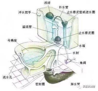 老式马桶水箱构造图片