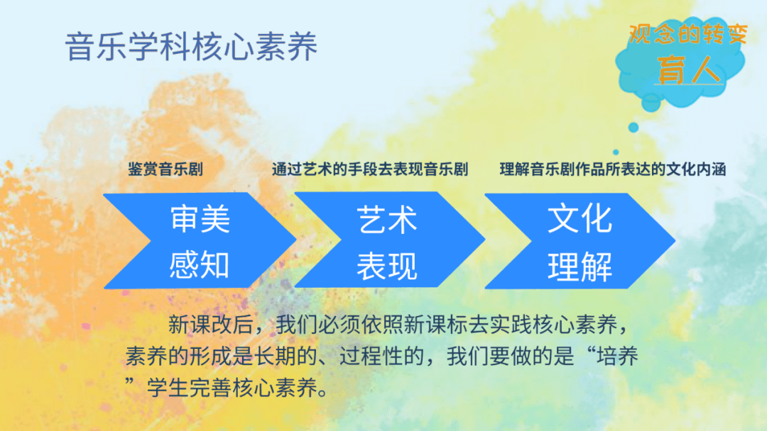 索铭阳老师从培养学生高中美术核心素养的角度出发,落实高中美术立德
