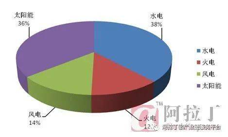 電解鋁碳中和 青海省的靚麗名片_能源