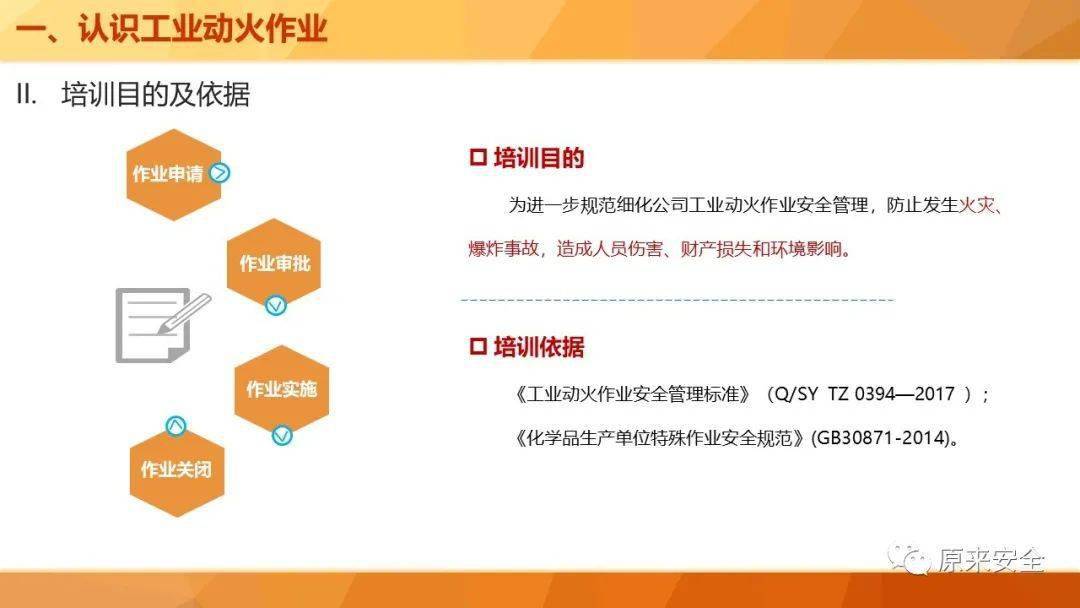 應急部回覆動火作業證有效期是自簽發還是開始動火算起千萬別在搞錯