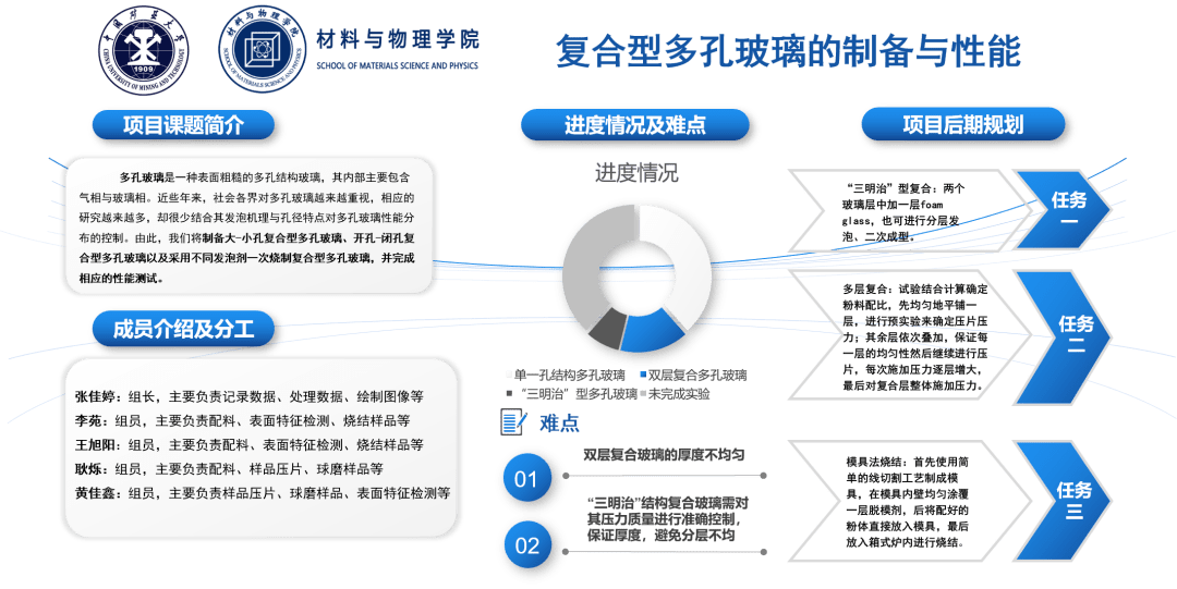 材料与物理学院大学生创新训练项目成果海报展