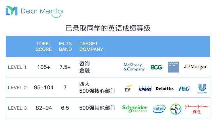 福利丨託福tpo1-65真題放出,無套路,免費送!_成績