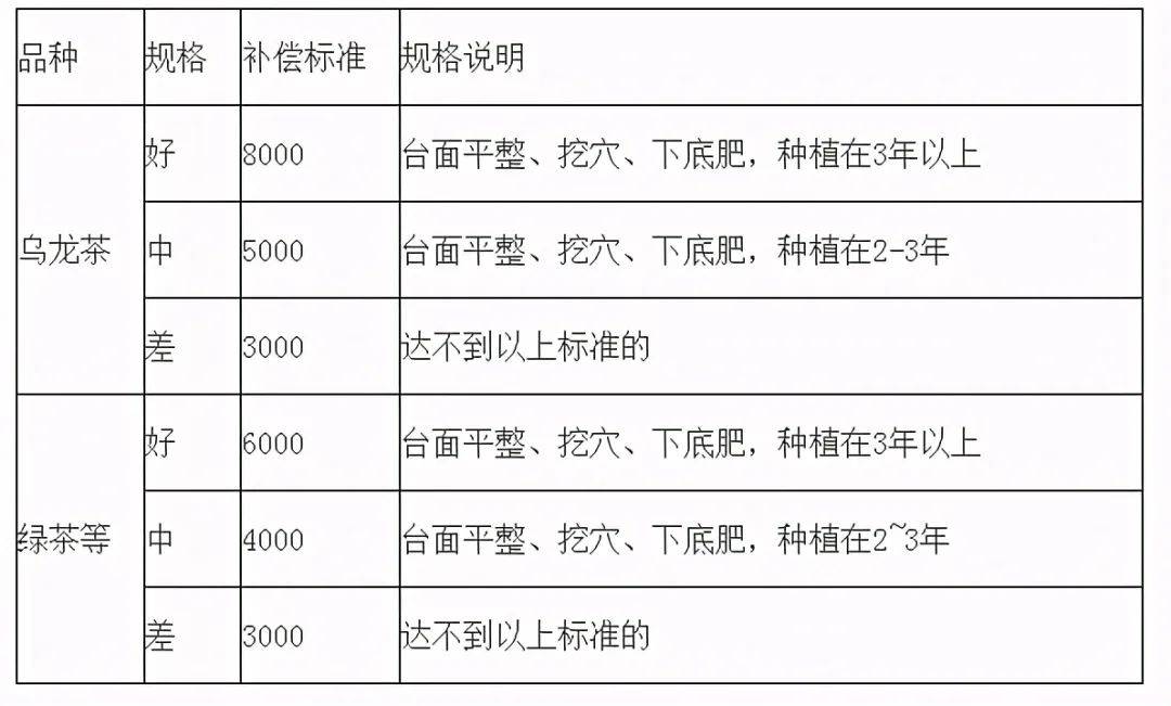 沙县又一条高速公路征地补偿标准出炉!该项目建设全力推进