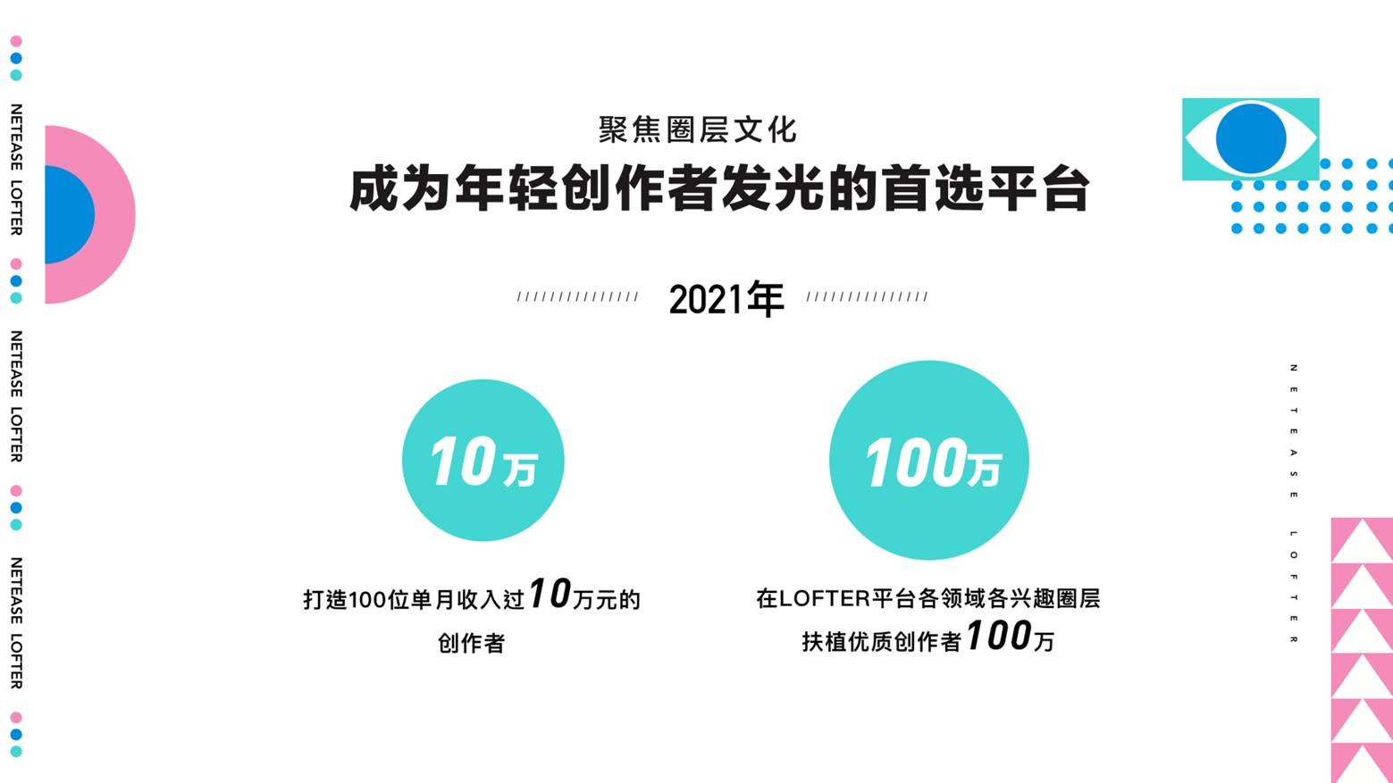 网易lofter启动品牌换新计划百亿流量支持百万创作者