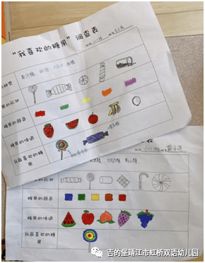 "有了前期的超市之行孩子们对调查糖果的种种更感兴趣,"我们喜欢的