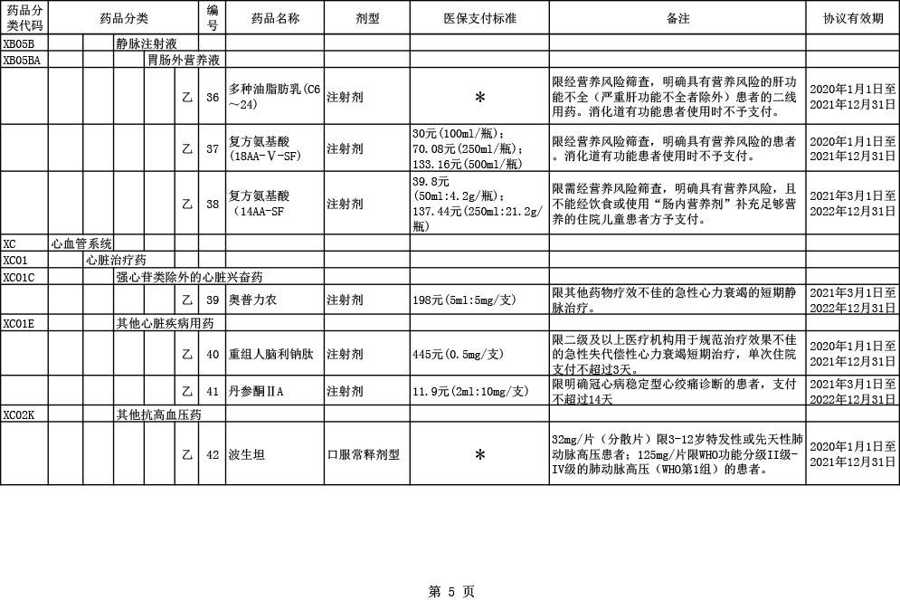 2020医保目录调整6大亮点国产三大pd1全部进医保