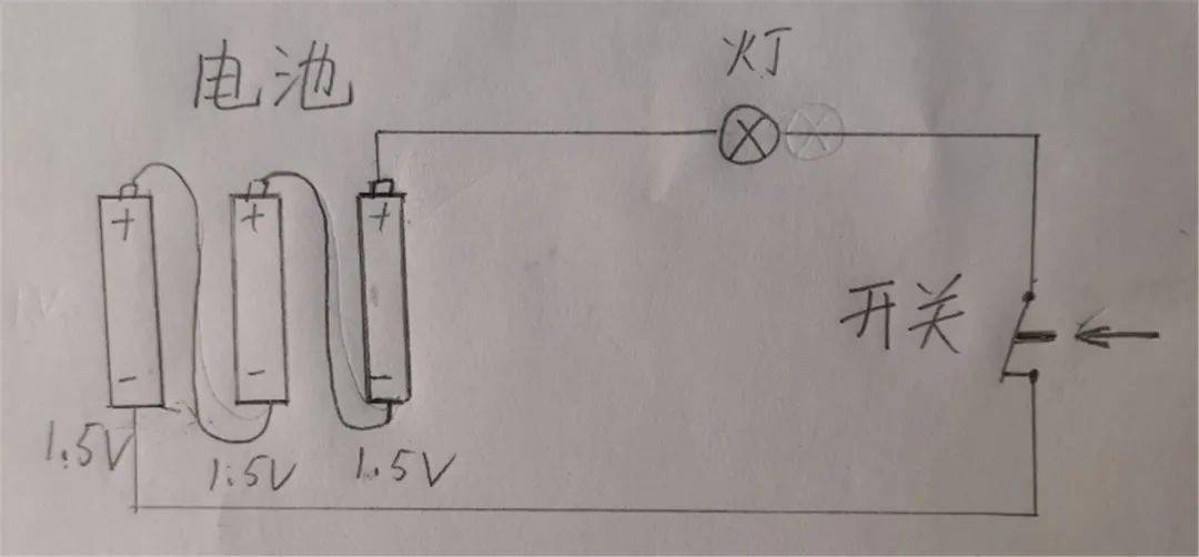 每个瓶盖上钻一个洞,用拉条串起来;3.串好的毛毛虫身体和电机相连;4.