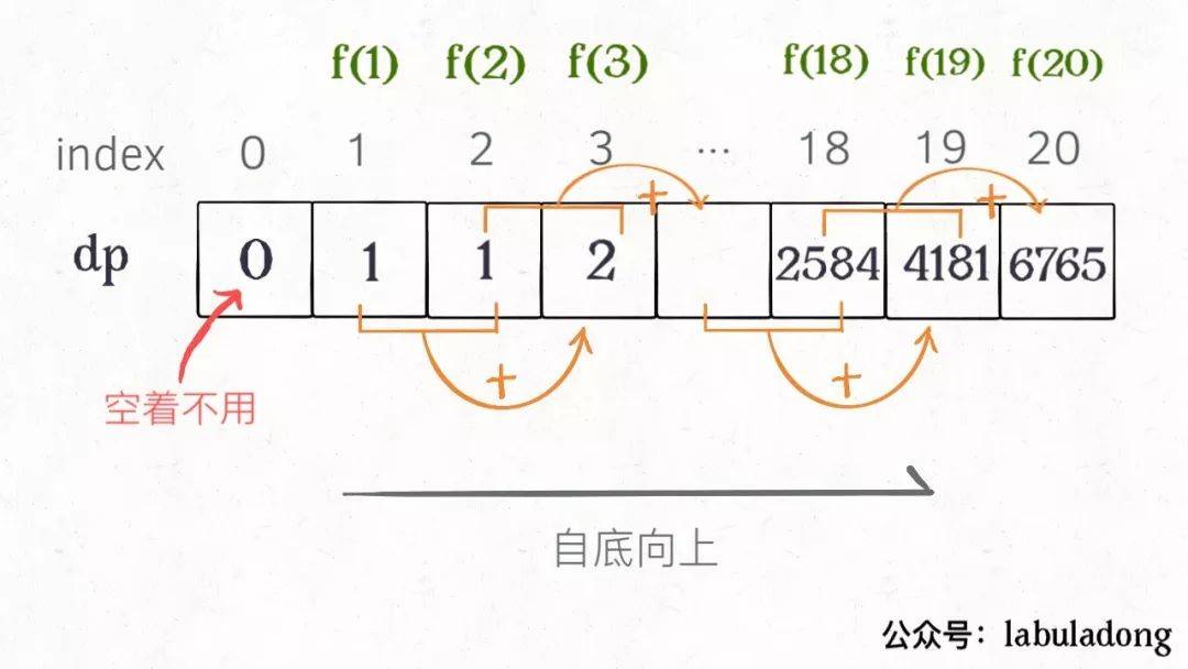 动态规划详解