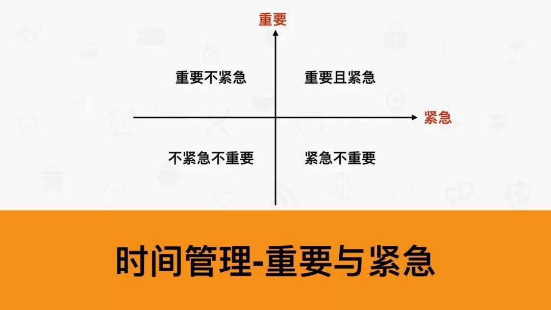 05.时间管理 重要与紧急