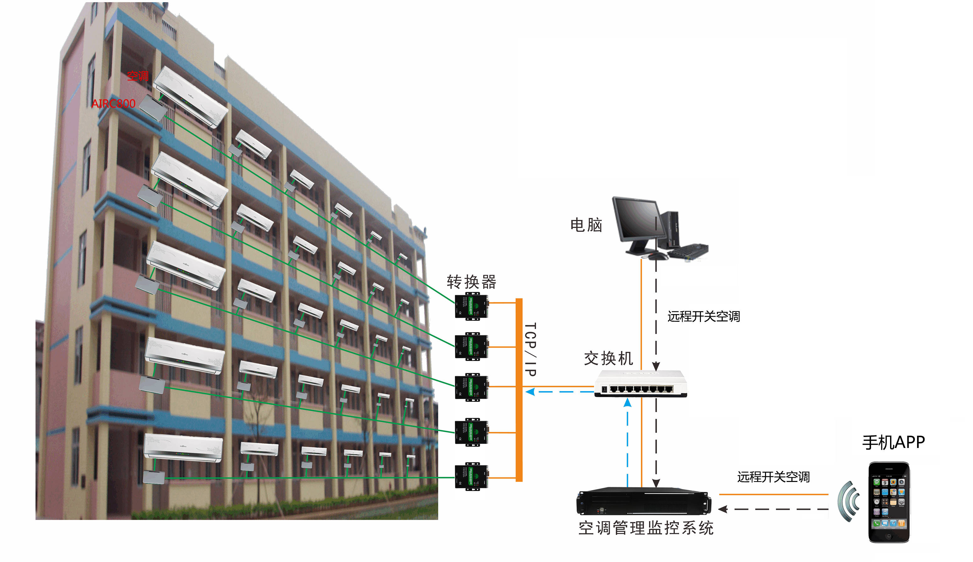 适用于学校/办公楼的空调节能管理控制方案