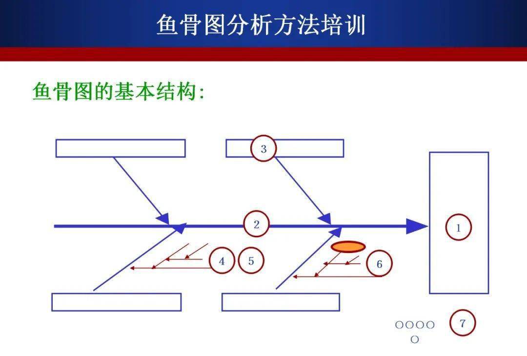 鱼骨图这么画分分钟解决难题