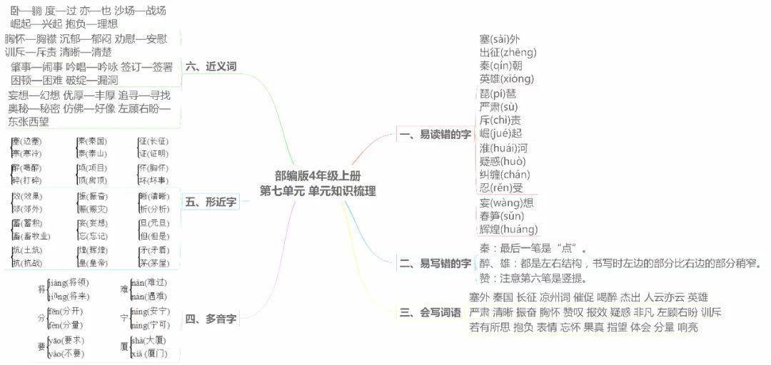 期末複習部編版小學語文16年級上冊各單元思維導圖彙總丨文末下載