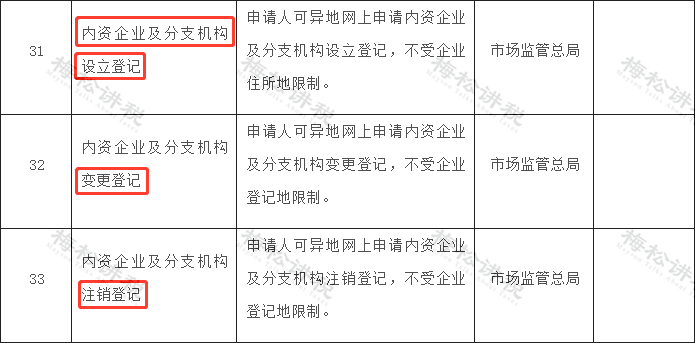 營業執照大變2021年發票新規今日起新公司個體戶都按這個來