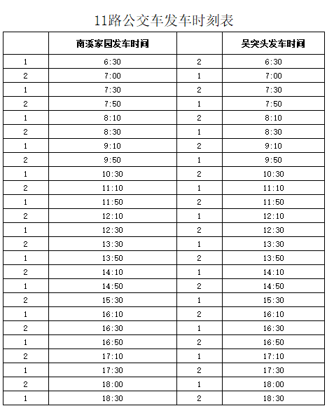 关于开通11路公交车线路的公告