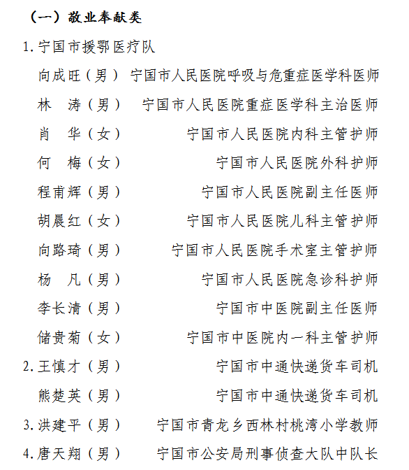 弘扬榜样力量宁国市第二届道德模范名单出炉看看都有谁