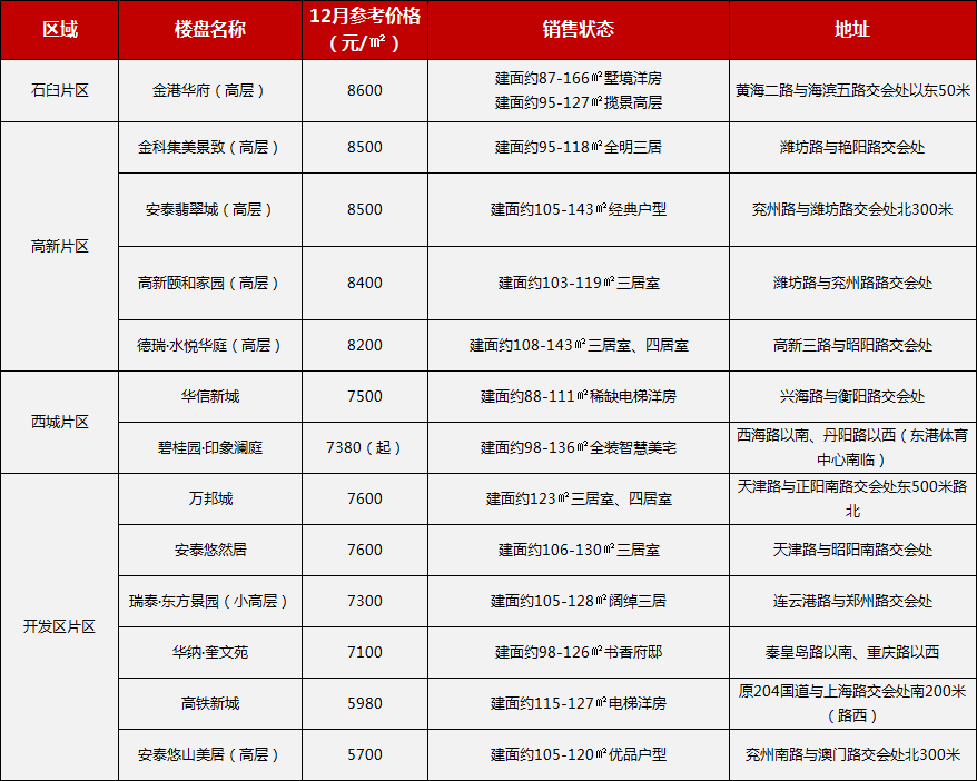 日照房价多少钱一平米(日照房价均价是多少钱一平方)