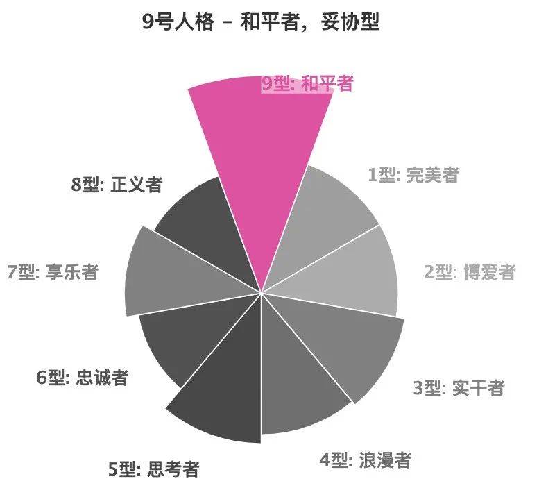 九型人格測試完整升級版流行全球的性格分析工具快來試試