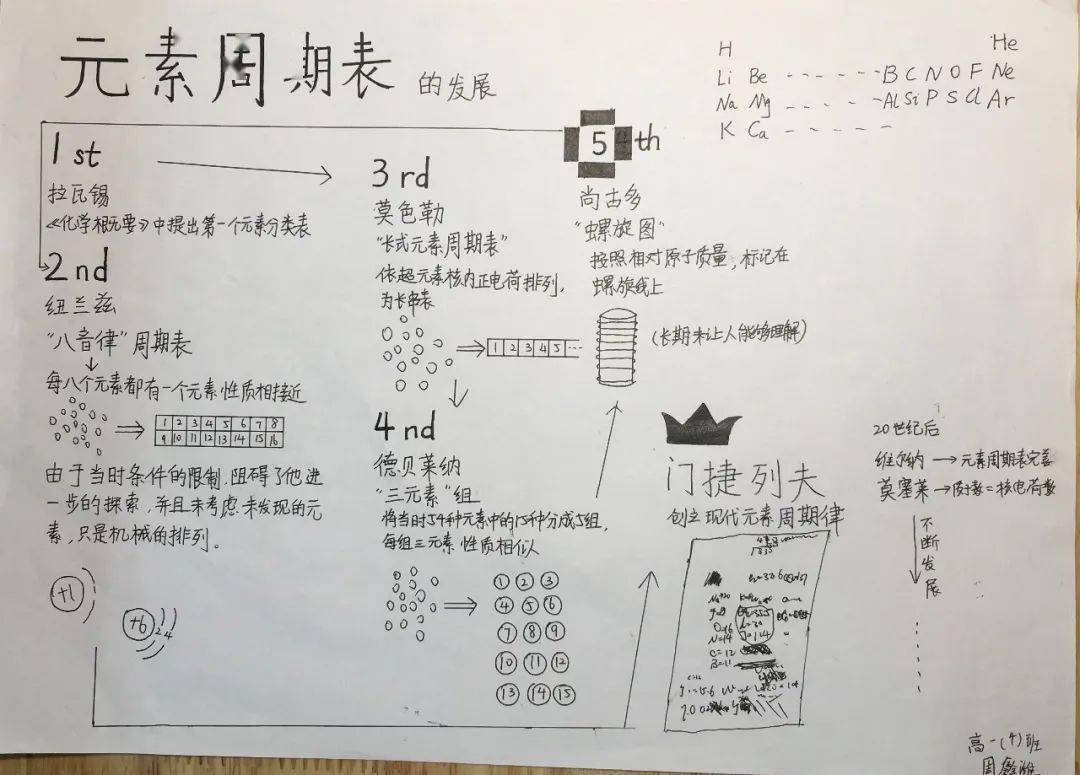 学生手画元素周期表图片