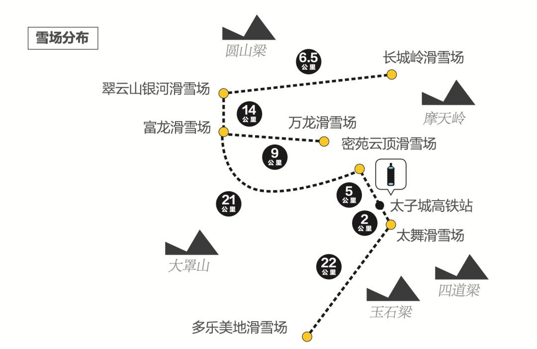 崇礼7大雪场第1次去怎么选