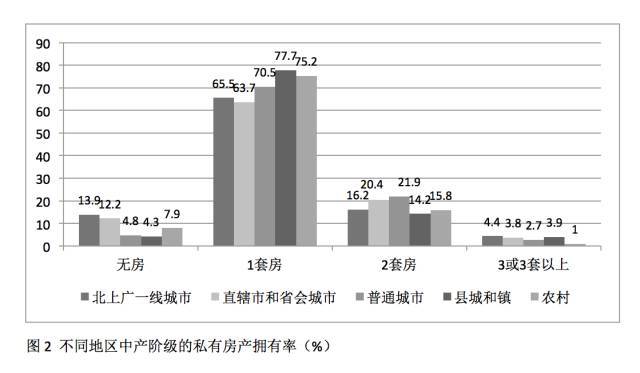 中國中產群體的不安全感和焦慮心態調查