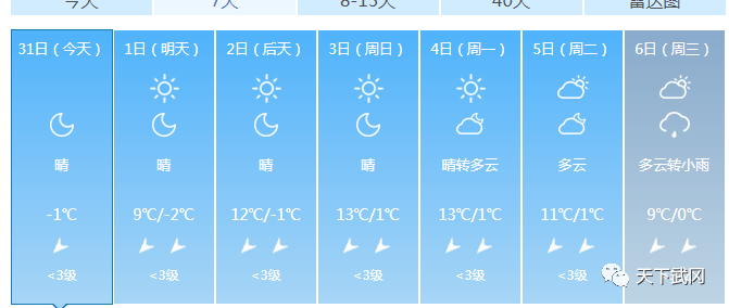 武岡天氣情況