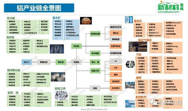 100大产业链全景图(2020最新版)_行业