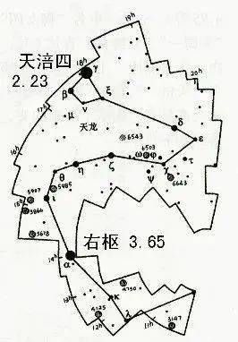 【天文课堂】第四十六讲 认识拱极星座(五)天龙座