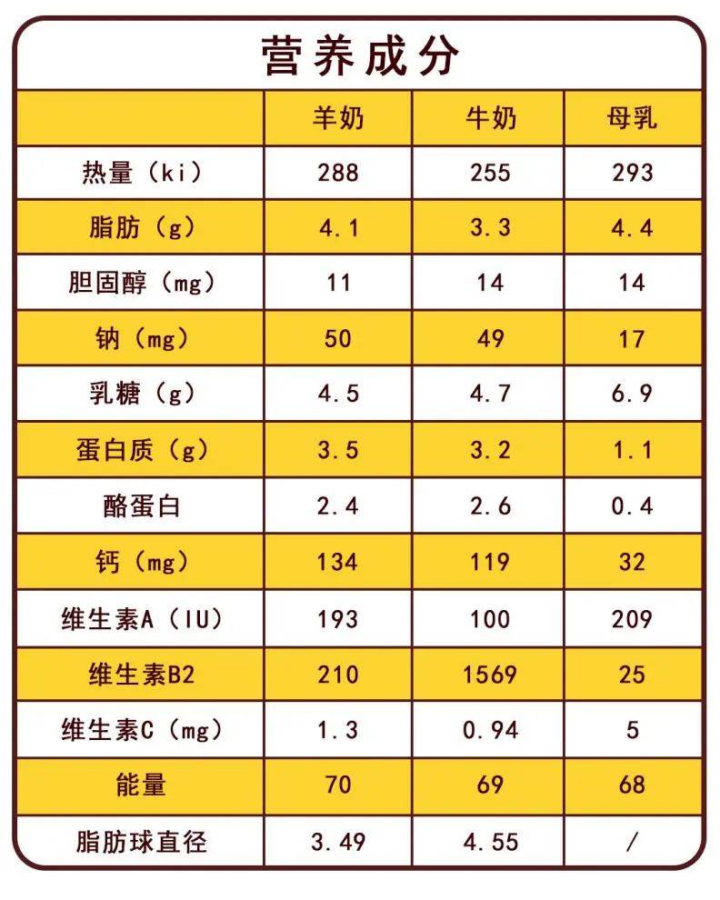 可瑞康羊奶一段吃到几个月_可瑞康一段羊奶粉配料_可瑞康羊奶粉2段配方