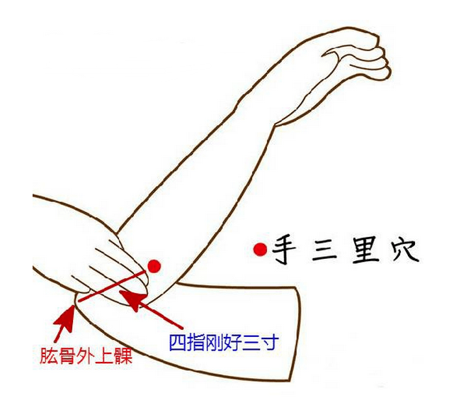 大肠经之手五里穴:在肘关节的横纹肌曲池穴上上四根横指处,可以用