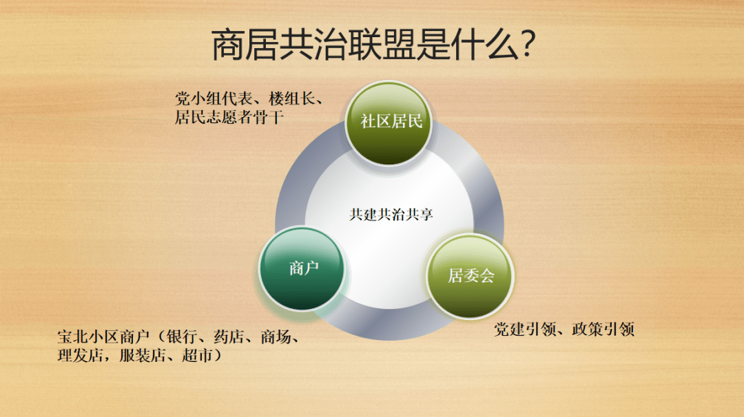 程家桥路商居共治联盟启动!
