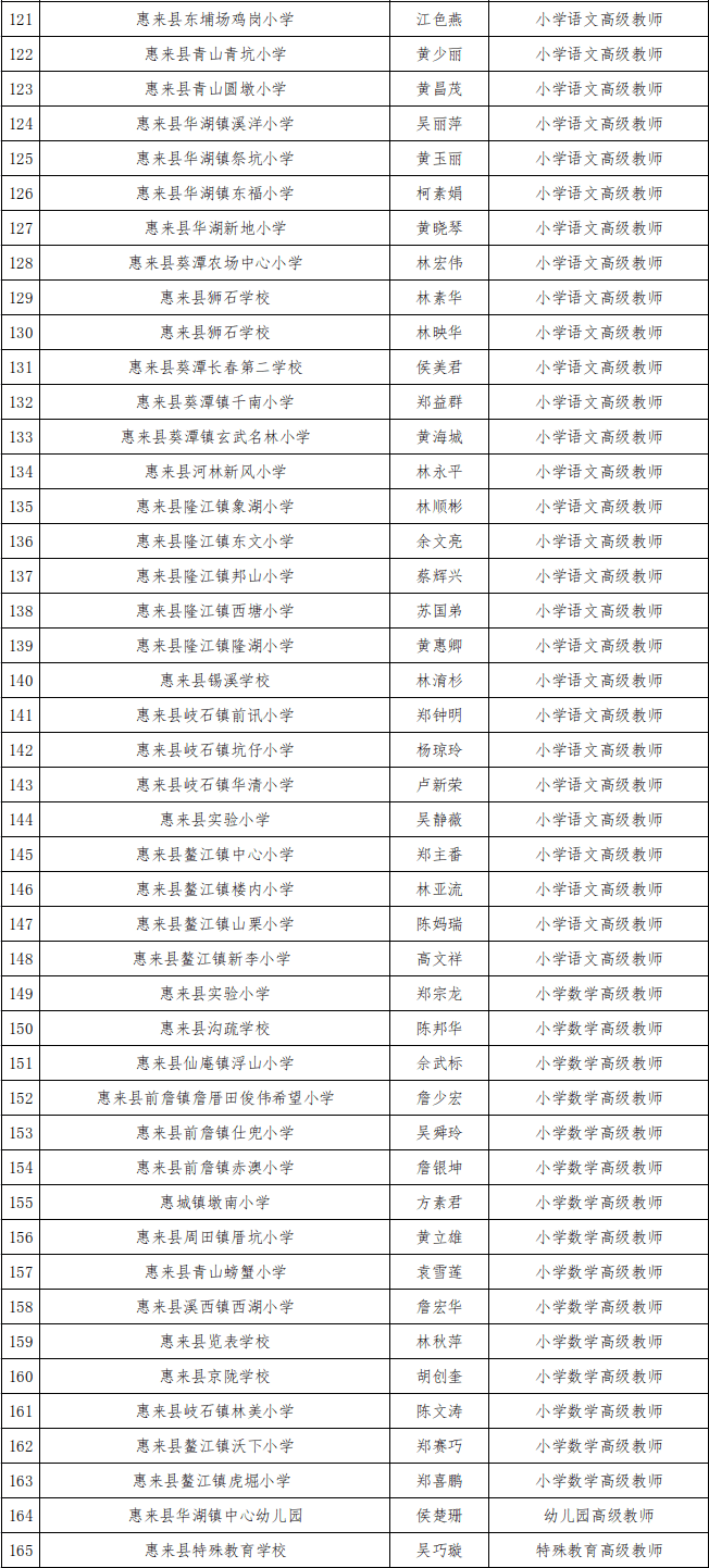 隆江镇这15人被公示