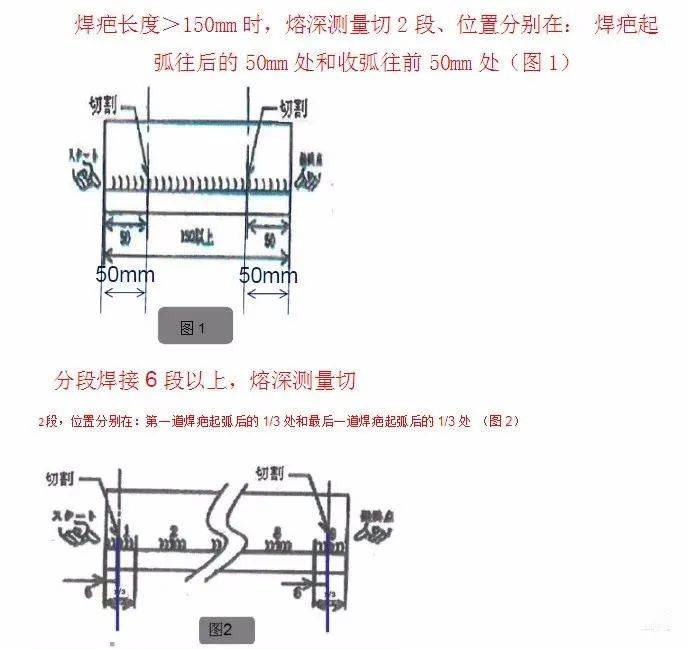 a,避开起弧,收弧位置1)焊接熔深样品切断位置:第一步:取样1焊接接头