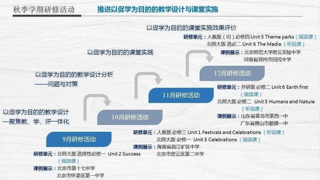 英語新課程教學理念與方法聯盟教研項目以促學為目的的課堂實施效果