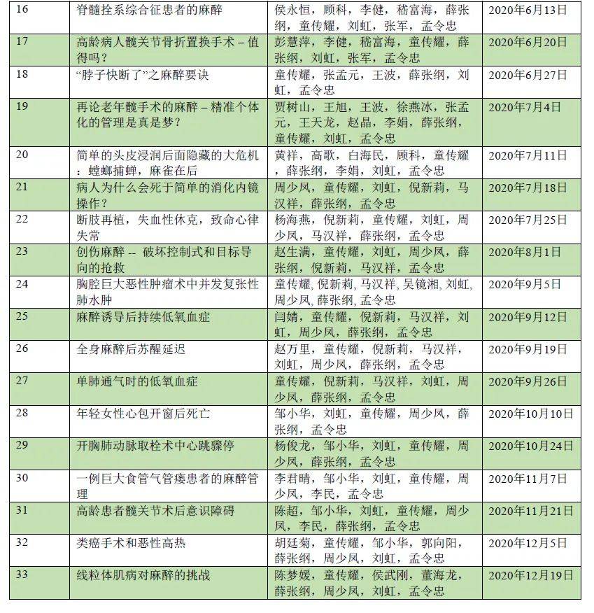 西京医院住院部一览表图片