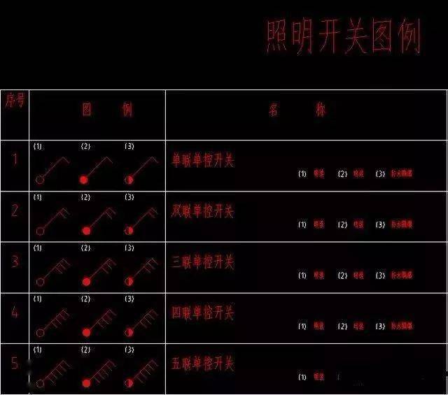 186个经典常用电气图形符号及画法使用命令,收藏备用