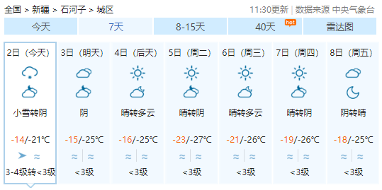 以下是中國氣象局公共氣象服務中心2021年1月2日11:30發佈的天氣預報