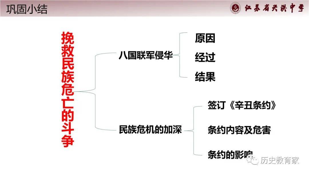 人教版必修2019中外历史纲要上第18课挽救民族危亡的斗争