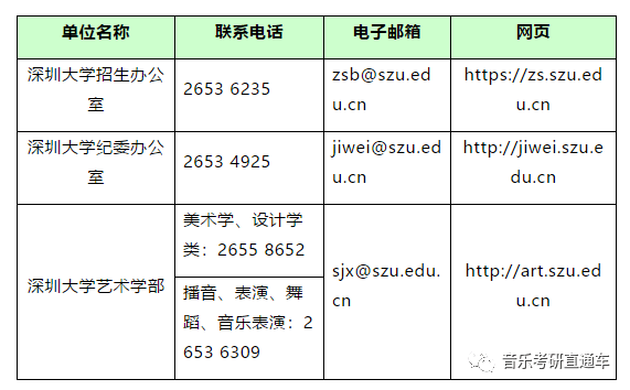 深圳大学专业目录(深圳大学研究生招生网专业目录)