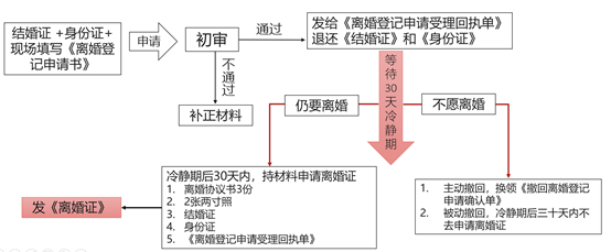 周末杂谈 | 认识"离婚冷静期"